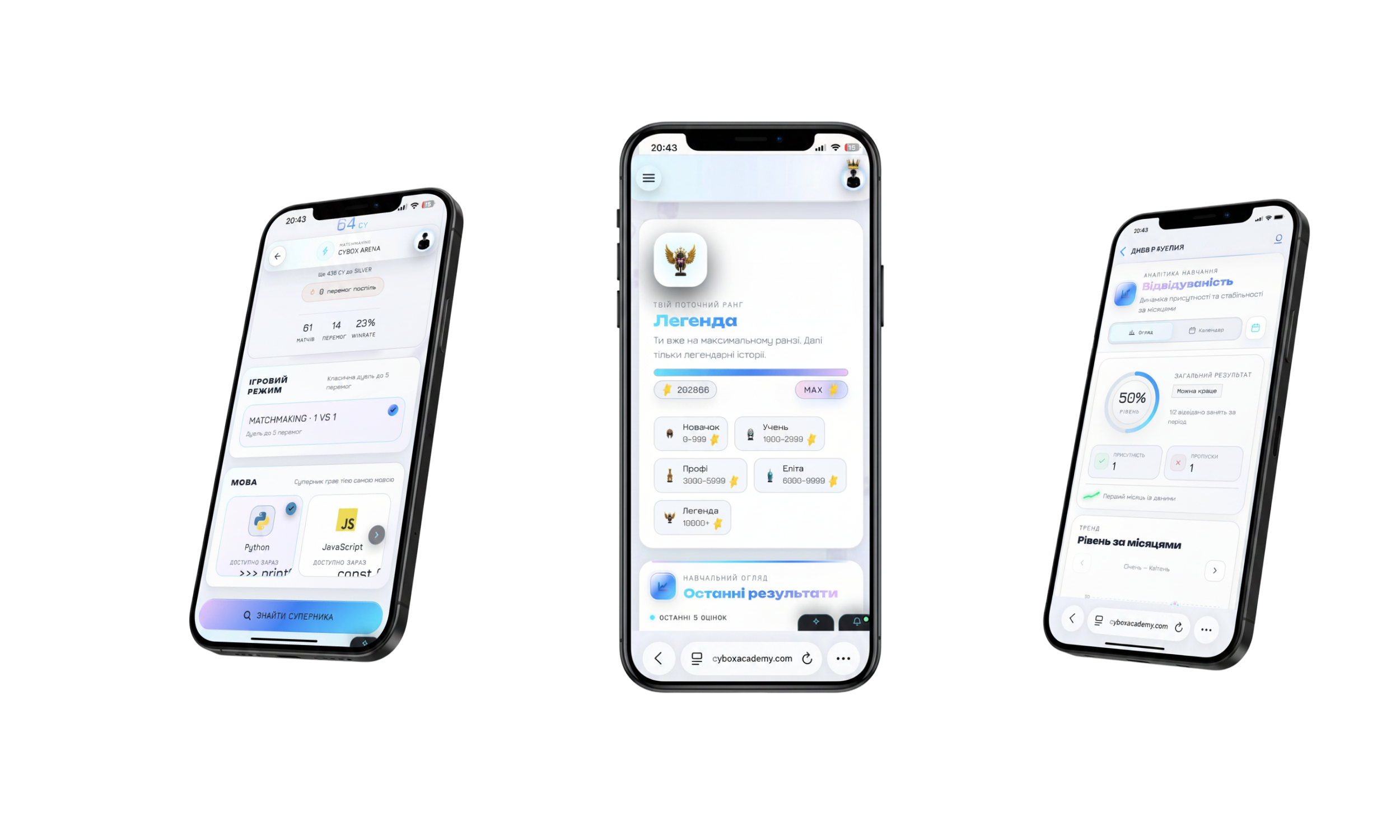 Мобільні екрани застосунку Cybox Academy з ареною, рангами та аналітикою навчання
